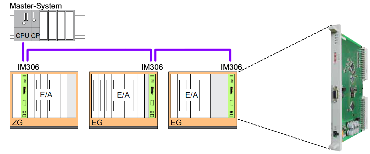 Vipa adaptace S5 na S7