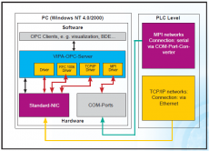 OPC server od VIPA